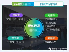 北汽新能源戰略升級 規劃四大產品陣容，籌建新設計中心，布局新型能源